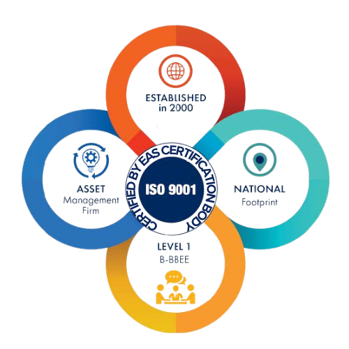 certified by eas certification body